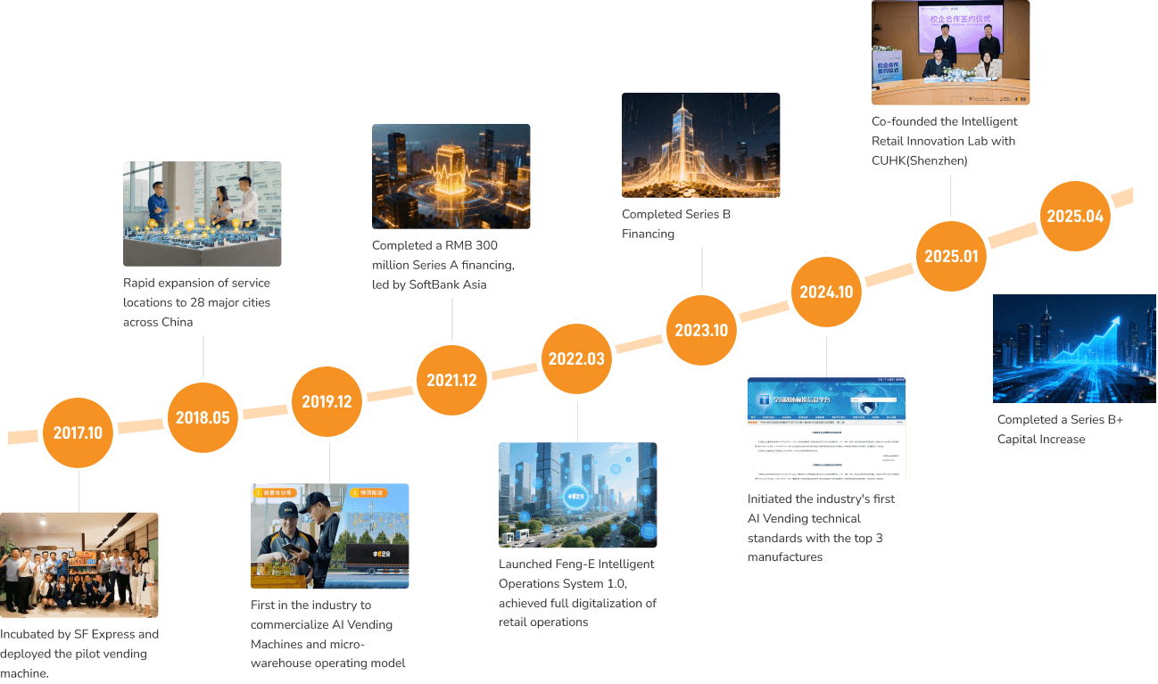 About Feng-E Technology