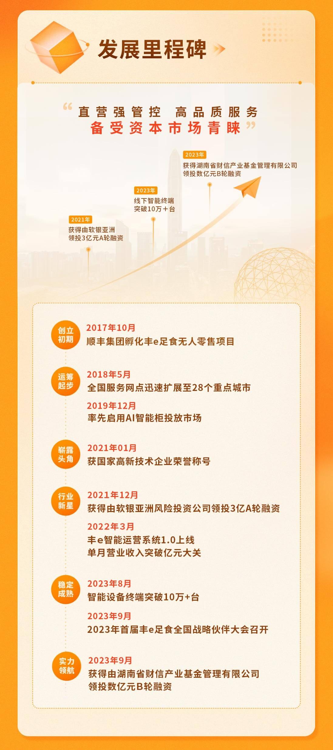 丰宜科技发展里程碑